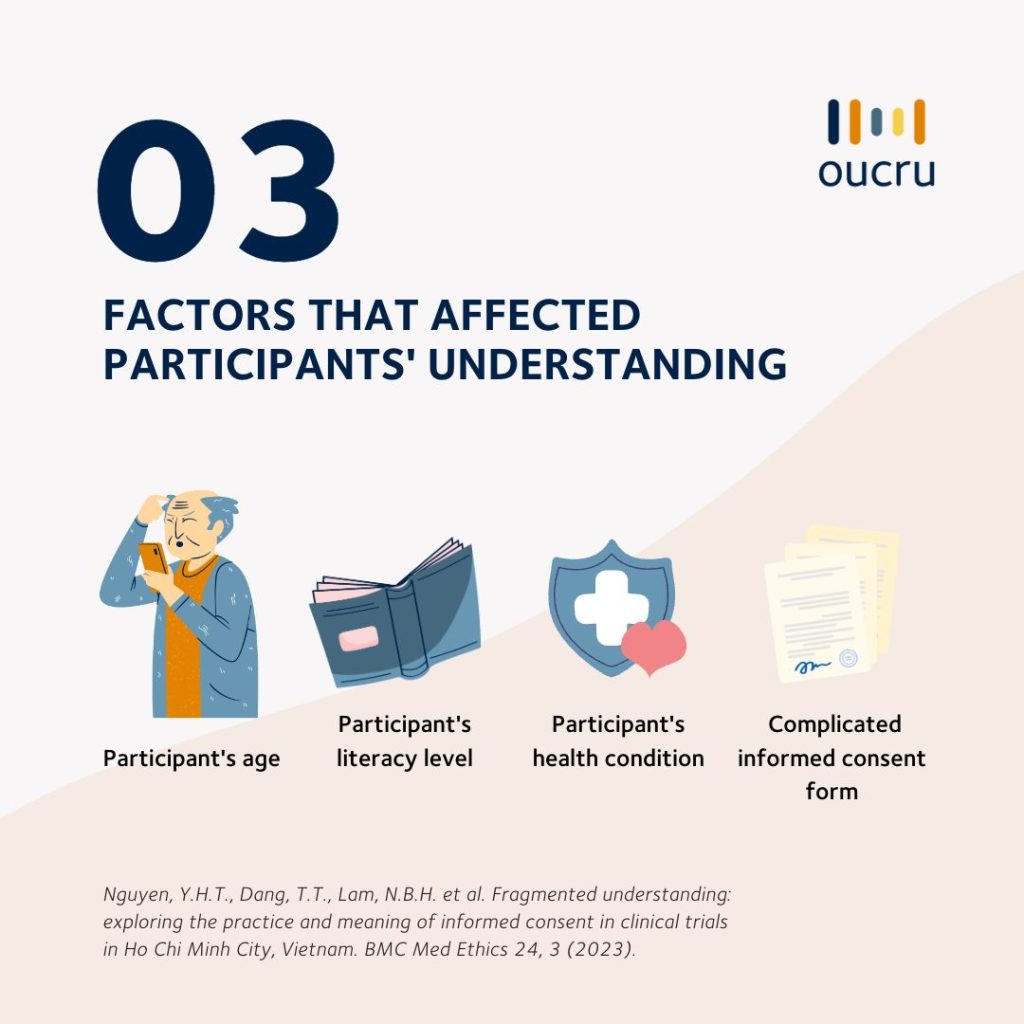 Factors that can affect participants's understanding about clinical trials in the informed consent process.