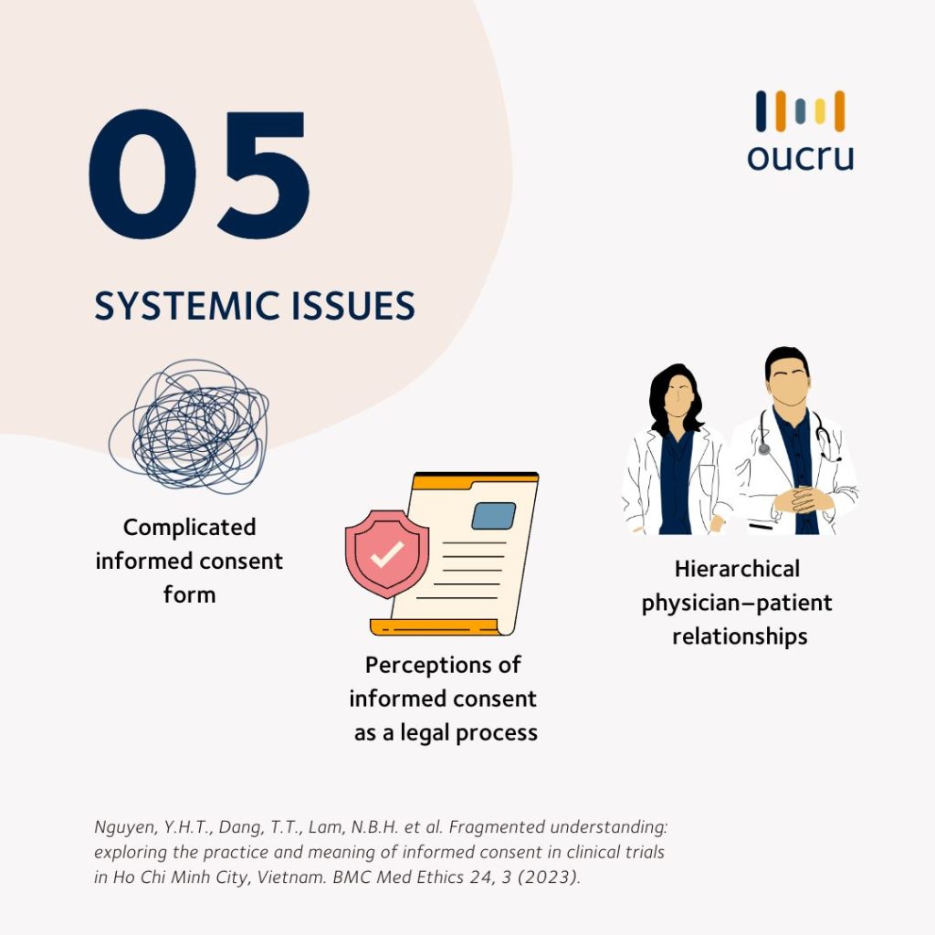 Systemic issues that affect clinical trials' participants.